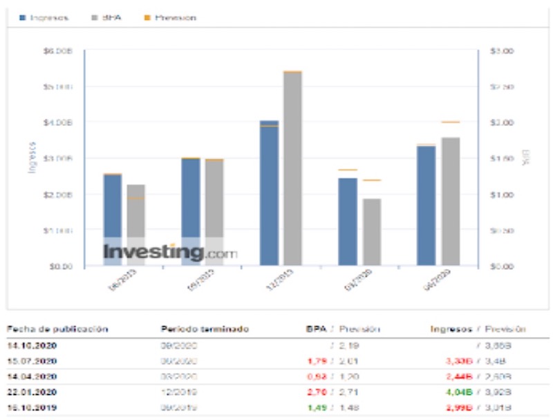 ASML Holding: Análisis y visión técnica