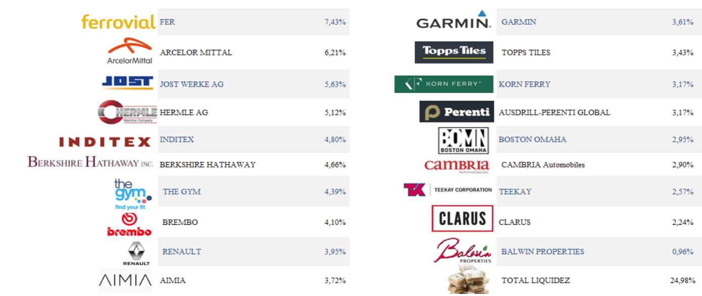 Cartera argos agosto