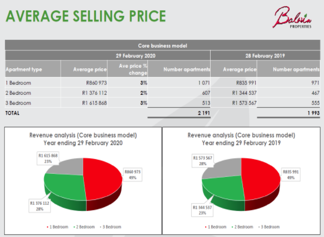 Valoración Balwin properties