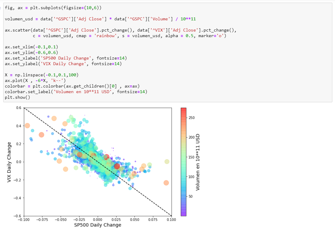 correlacion vix sp500