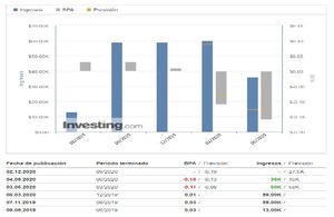 NIKOLA, ¿Oportunidad Compra o cierre de posiciones?