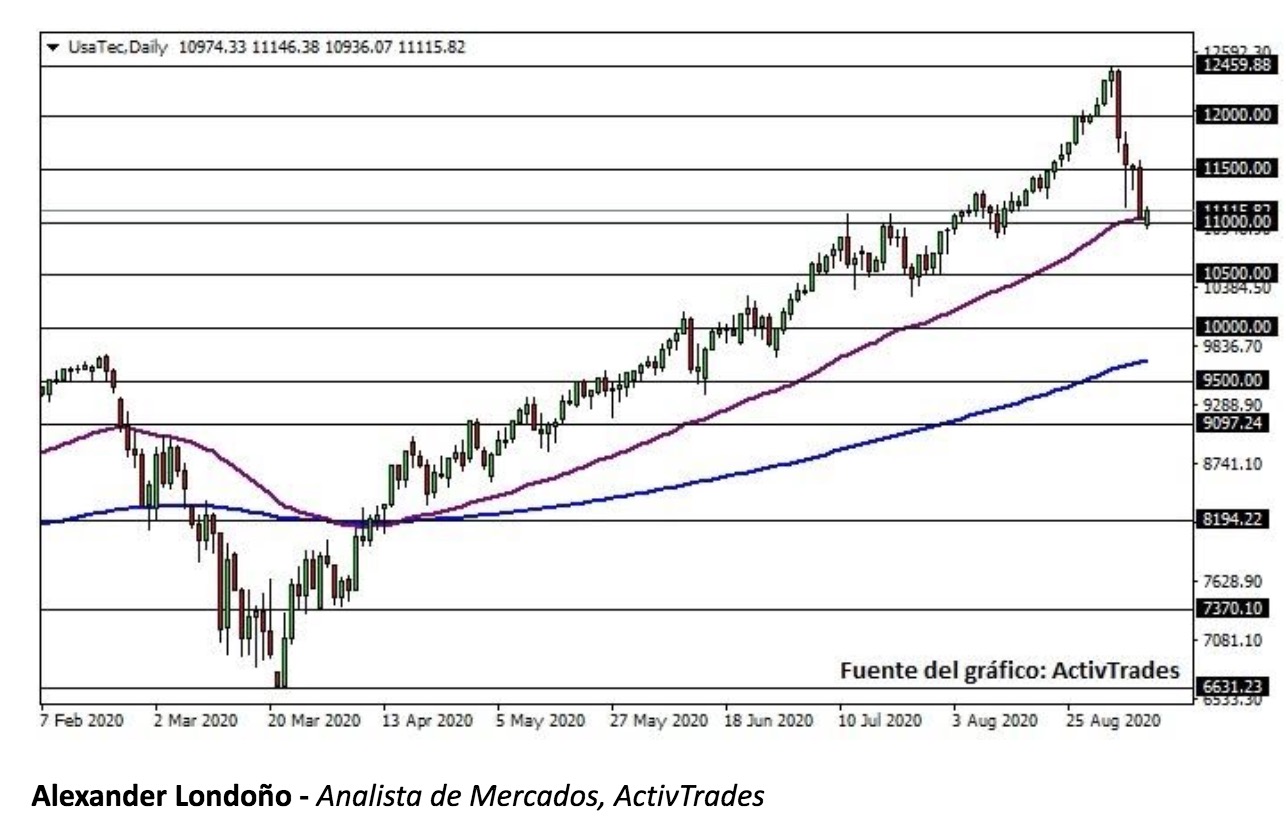 ActivTrades
