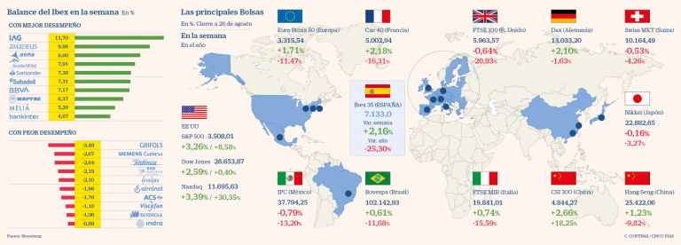 cierre mercados agosto faang