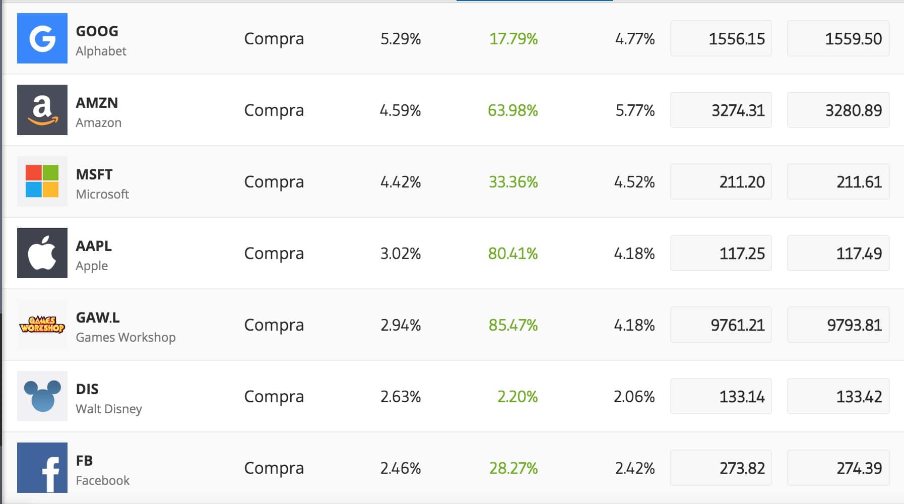 eToro