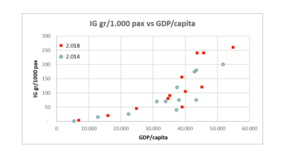 Tesis de inversión en Grifols