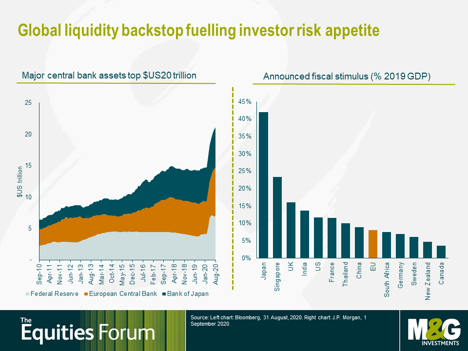 Gráfico evolución liquidez bancos centrales