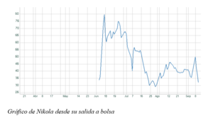 Nikolas y las burbujas robinhood