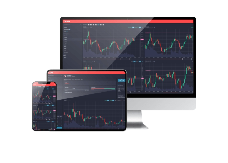 Plataformas del bróker Capex.com