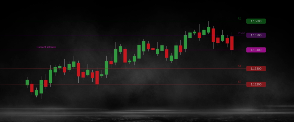 Velas Trading central Capex