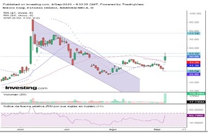 NIKOLA: 5 sesiones de vertigo, continuará la volatilidad