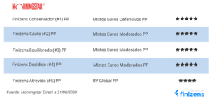 ¿Cómo funciona el Rating Morningstar para Fondos de Pensiones?