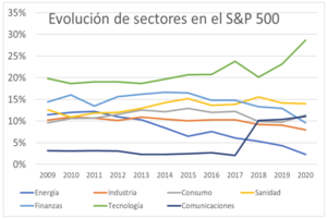 Informe Wertefinder Agosto 2020