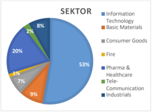 Informe Wertefinder Agosto 2020