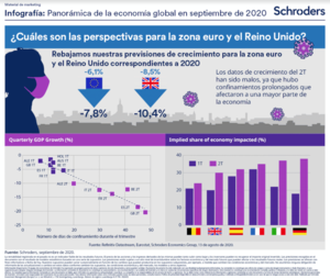 Infografía: mejoramos nuestra previsión de crecimiento del PIB mundial