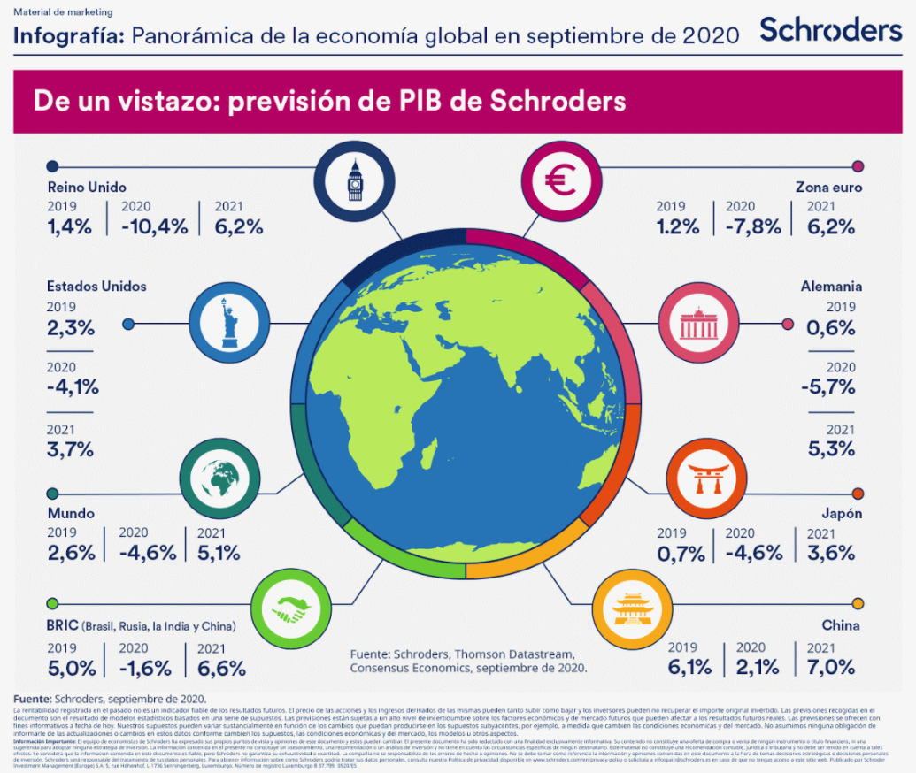 Infografía Schroders agosto