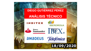 Análisis del IBEX 35, Amadeus IT, Iberdrola, Inditex, Santander y Telefónica (18/09/20).