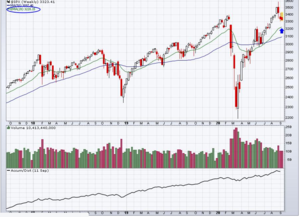 Análisis técnico : Semana 20092020 .La debilidad se impone en el corto plazo