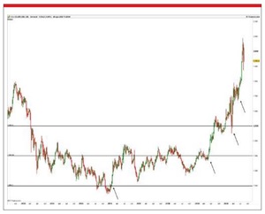 El oro será una alternativa de inversión fuerte para los próximos años