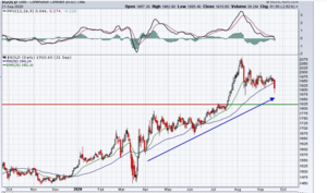 Análisis técnico: Empezando compras ya que el oro nos enseña el camino