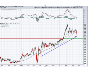 Análisis técnico: Empezando compras ya que el oro nos enseña el camino