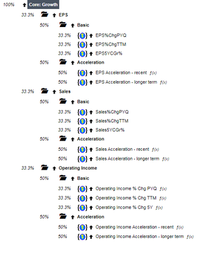 Factor Momentum en los factores: lo mejor es tenerlos todos en cartera