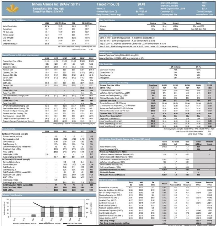 cuadro datos financieros