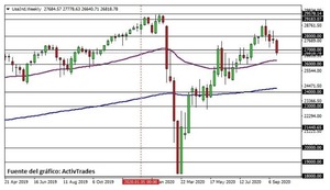 ¿Por qué la Fed opta por un objetivo de inflación promedio?