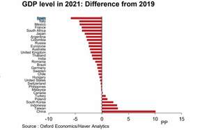 La Pandemia nos señala el camino para nuestras inversiones
