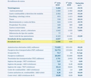 IAG, aterriza como puedas