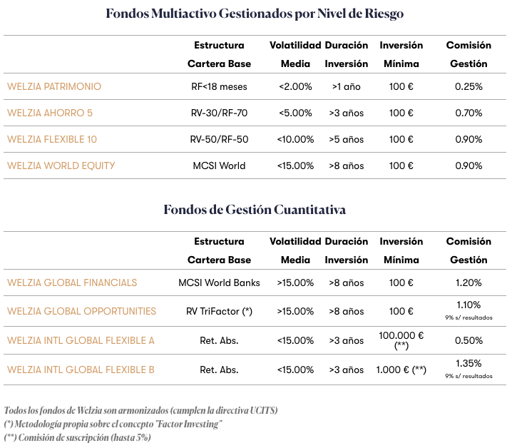 fondos de welzia
