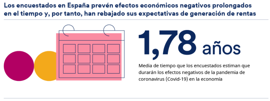Infografía Schroders