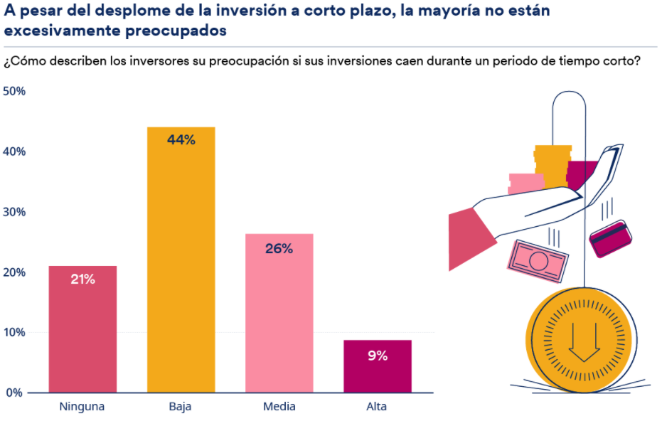 Estudio global Schroders 2020