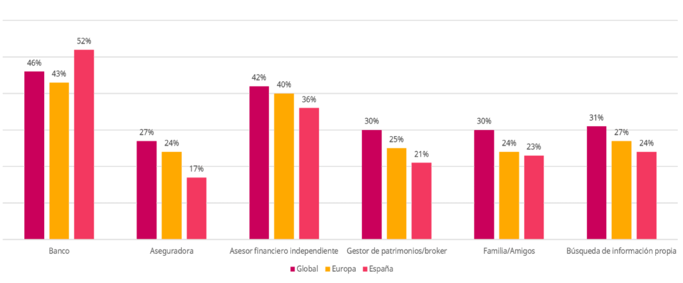 Conclusiones estudio global Schroders 2020