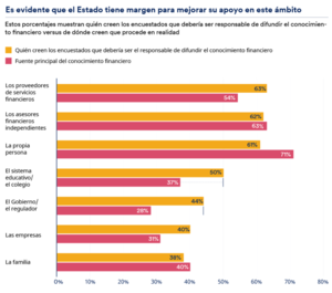 ¿Cómo ha afectado el COVID-19 a las perspectivas de inversión en España?