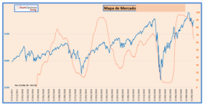 Estacionalidad de la bolsa americana