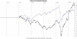Carta 3r trimestre 2020 de la Cartera Value Virtual