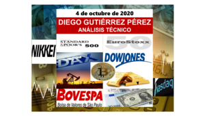 Análisis de Bitcoin, Divisas, Índices Bursátiles y Materias Primas. 04/10/20.