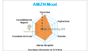 Valuación Amazon
