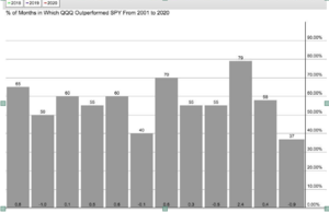 Analisis técnico... Semana 5-12 octubre