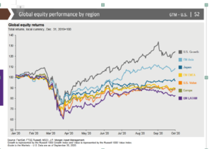 Analisis técnico... Semana 5-12 octubre