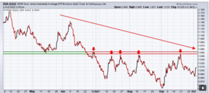 Analisis técnico... Semana 5-12 octubre