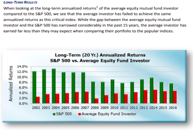 Retornos S&P500 vs inversor en activos