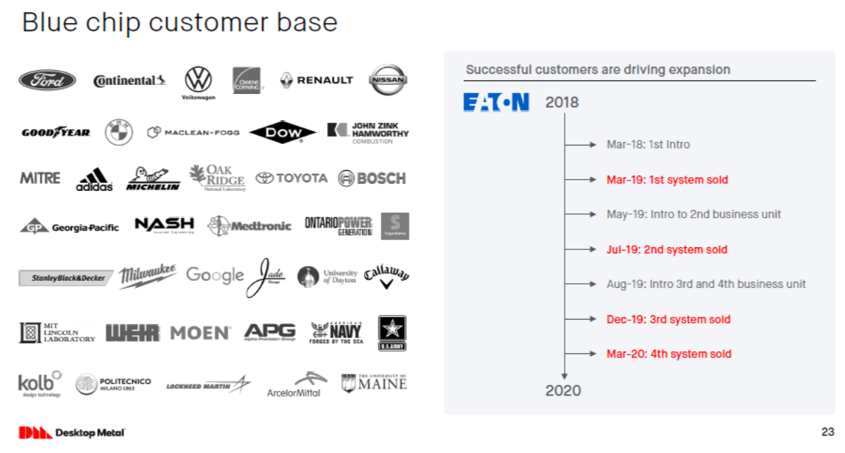 Blue chip customer base