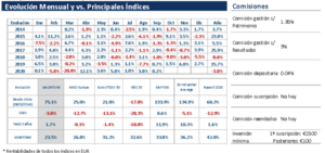 Informe Septiembre 2020 Valentum FI: Explicando la inversión en Alantra