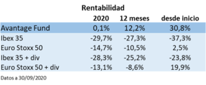 Informe trimestral y VI conferencia anual de inversores de Avantage Fund