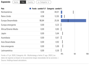 Análisis de Dunas Valor Prudente
