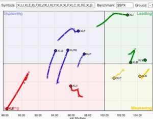 Análisis técnico semanal:Semana 3-9  octubre 2020. Evitando trampas de valor