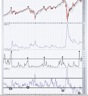 Análisis técnico semanal:Semana 3-9  octubre 2020. Evitando trampas de valor