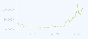 El riesgo de los descubridores, Colón o Amelia Earhart