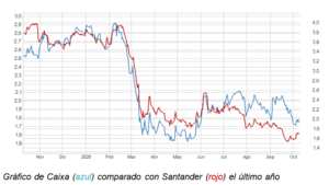 Banca europea ¿Un despegue en falso?